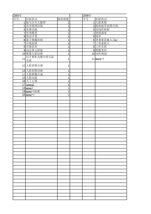 【国家自然科学基金】_表情合成_基金支持热词逐年推荐_【万方软件创新助手】_20140803
