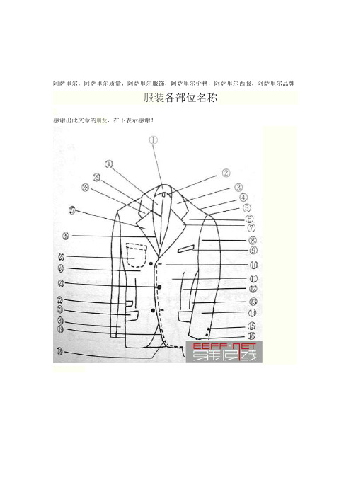 服装各部位名称