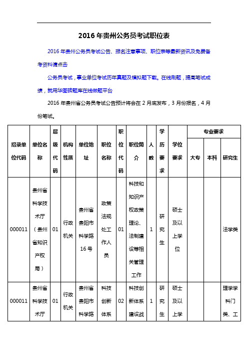 2016年贵州公务员考试职位表