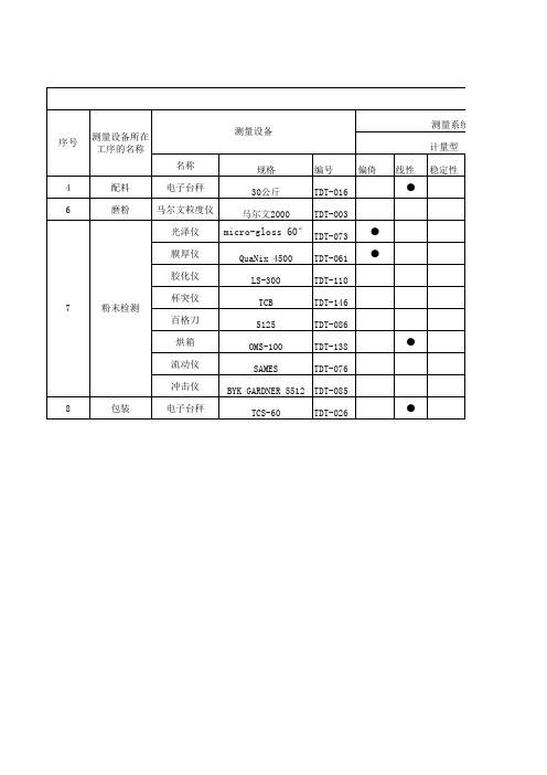 测量系统分析计划