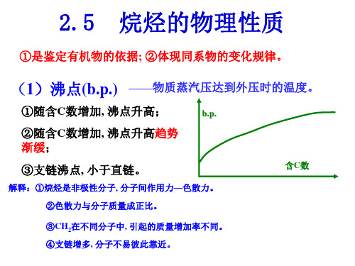 大学化学烷烃的性质