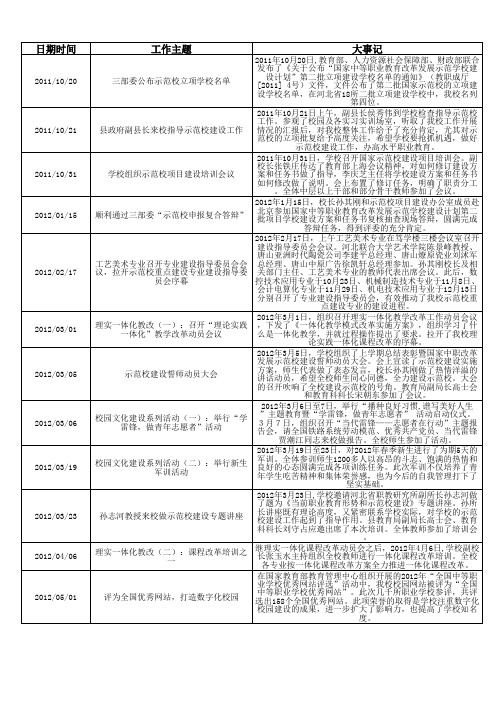 河北省玉田县职业技术教育中心大事记