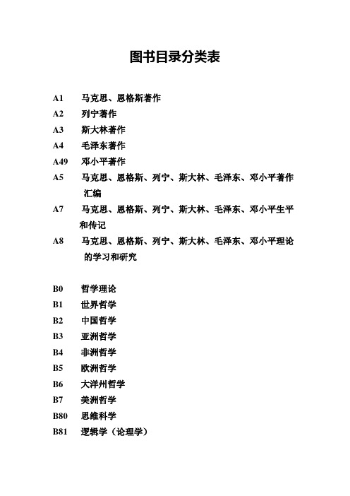 图书目录分类表