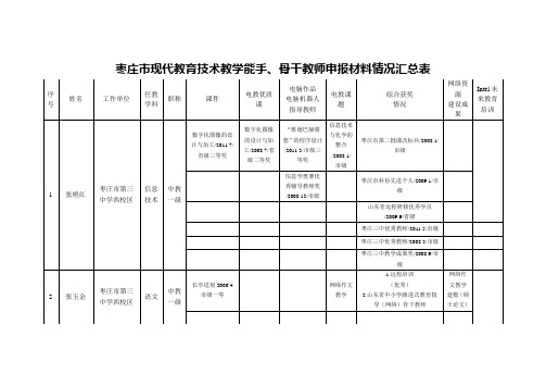 枣庄市现代教育技术教学能手、骨干教师申报材料情况汇总表