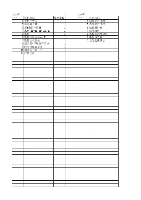 【浙江省自然科学基金】_染色体变异_期刊发文热词逐年推荐_20140811