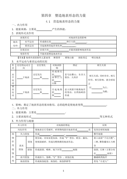 第四章塑造地表形态的力量知识点填空汇总