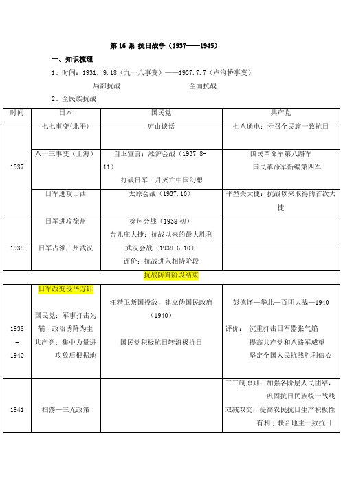 人教版高中历史知识同步梳理和强化训练必修一：第16课 抗日战争