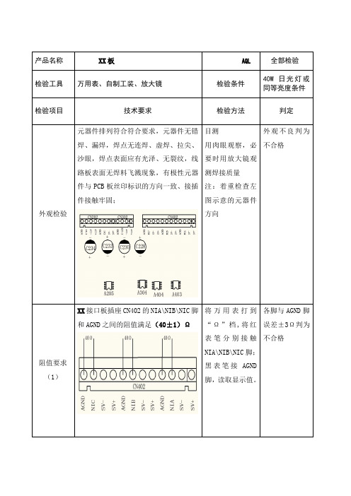 PCB板检验规程