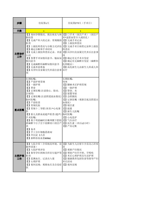 副本完全性前置胎盘临床路径