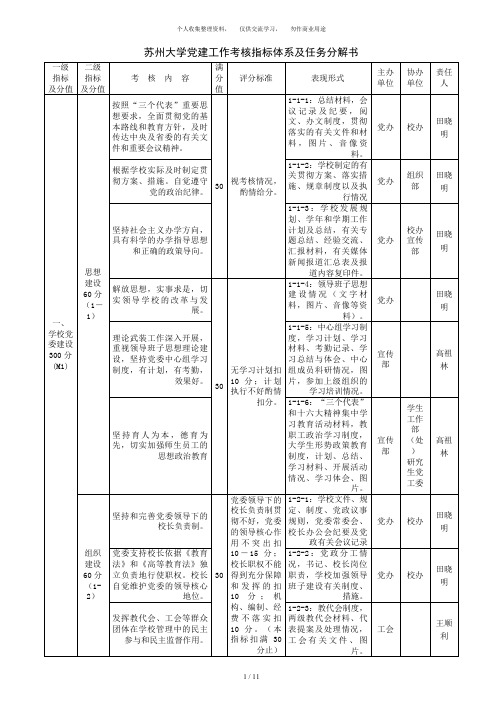 苏州大学党建工作考核指标体系及任务分解书