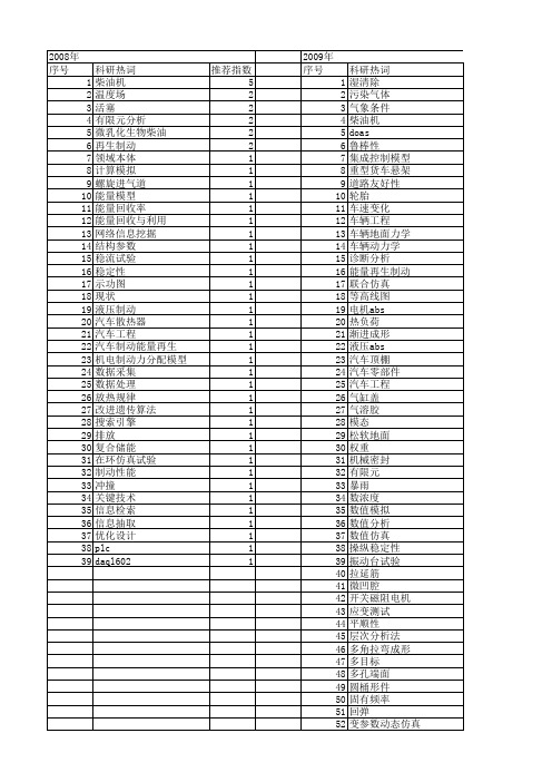 【江苏省自然科学基金】_汽车工程_期刊发文热词逐年推荐_20140816