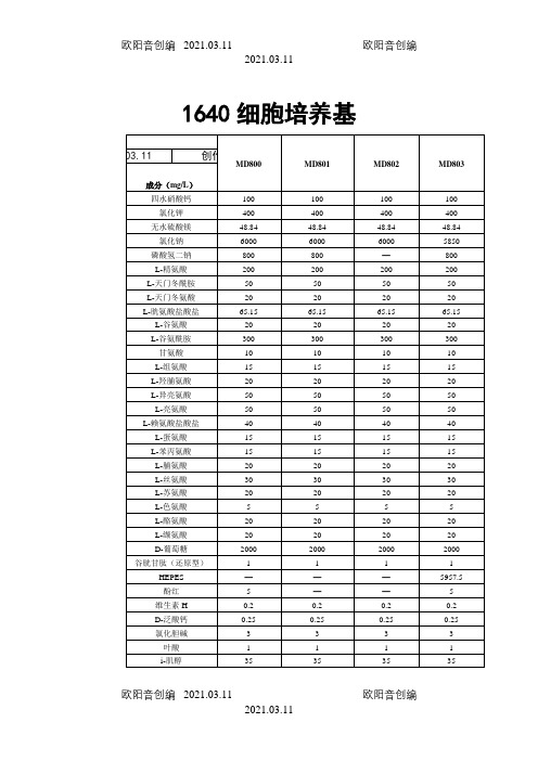 常用细胞培养基配方及缓冲液之欧阳音创编