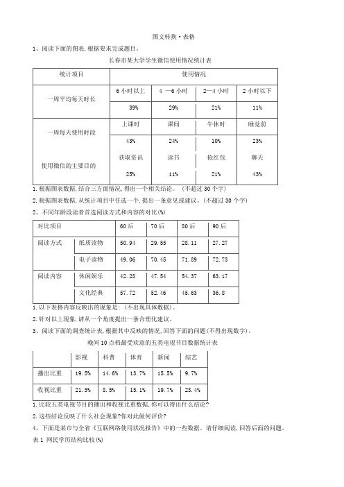 2020届高考语文一轮复习语言文字运用精练：(13)图文转换·表格_word版含解析