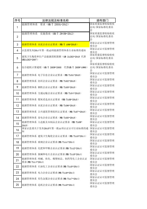 法规总清单