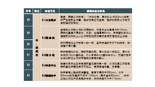 楼梯间验收标准