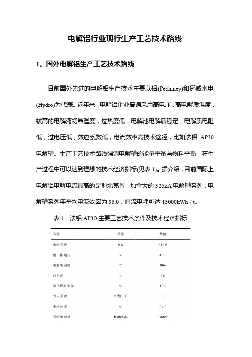 电解铝行业现行生产工艺技术路线