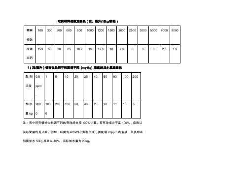 农药稀释倍数速查表