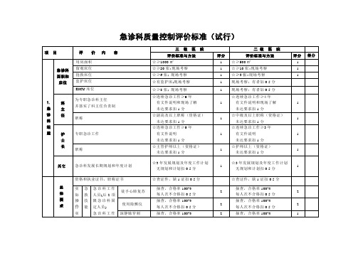 急诊科质量控制标准