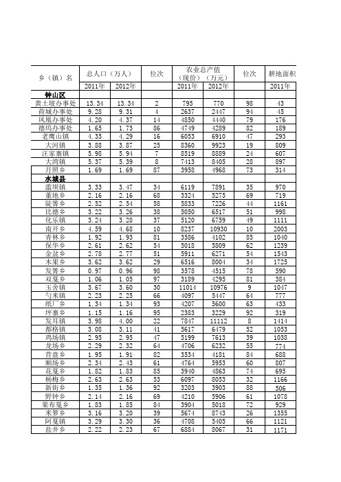 十五、六盘水2012年分乡资料