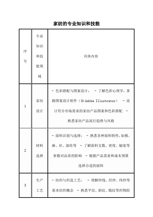 家纺的专业知识和技能