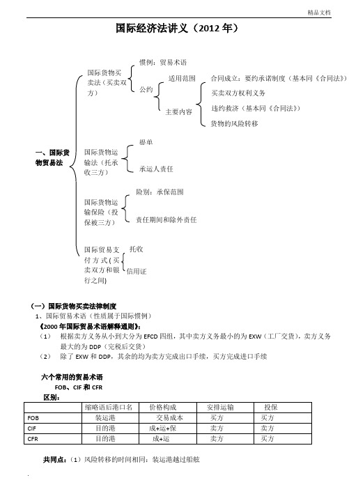 杨帆国际经济法讲义