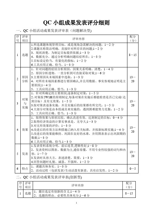 QC发表会评分细则