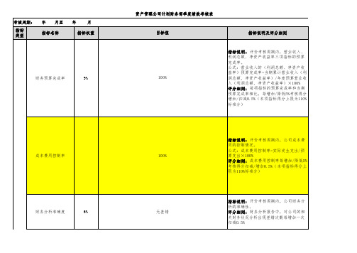 资产管理公司计划财务部考核指标(