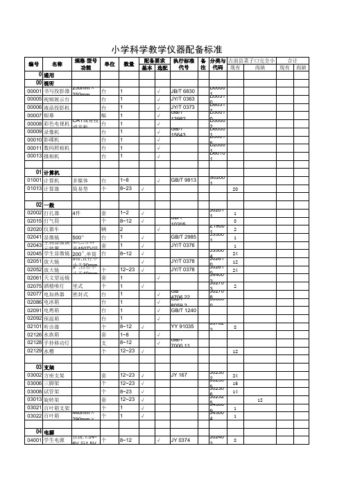 黄羊川中心小学科学教学仪器配备标准(2)