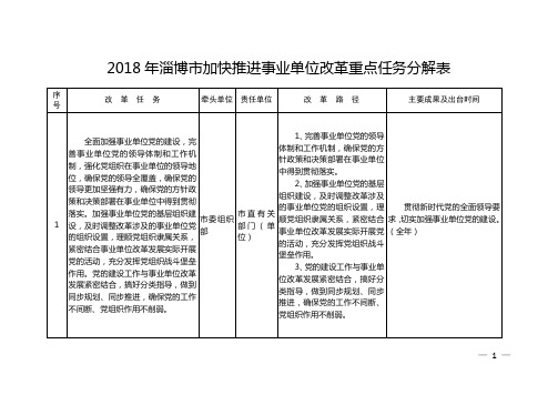 2018年淄博加快推进事业单位改革重点任务分解表