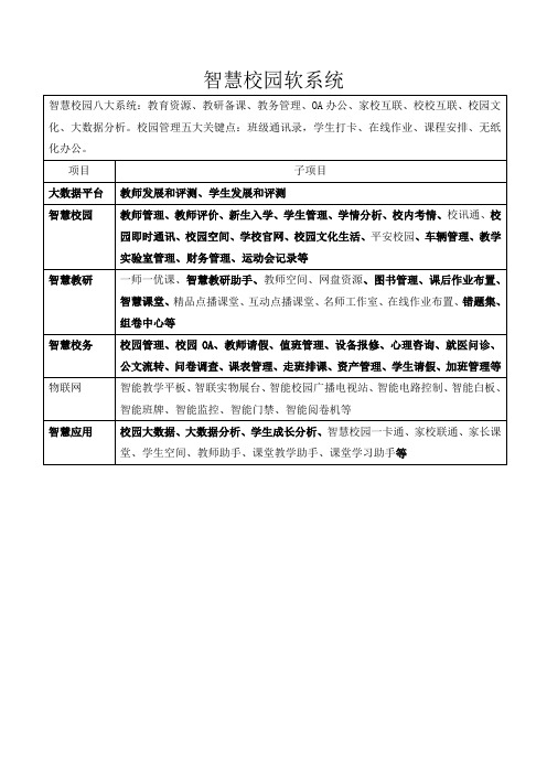 智慧校园软件系统清单