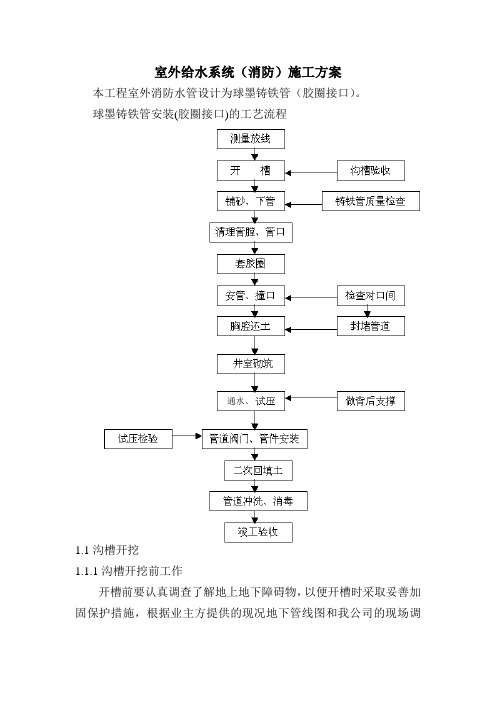 室外给水系统(消防)施工方案