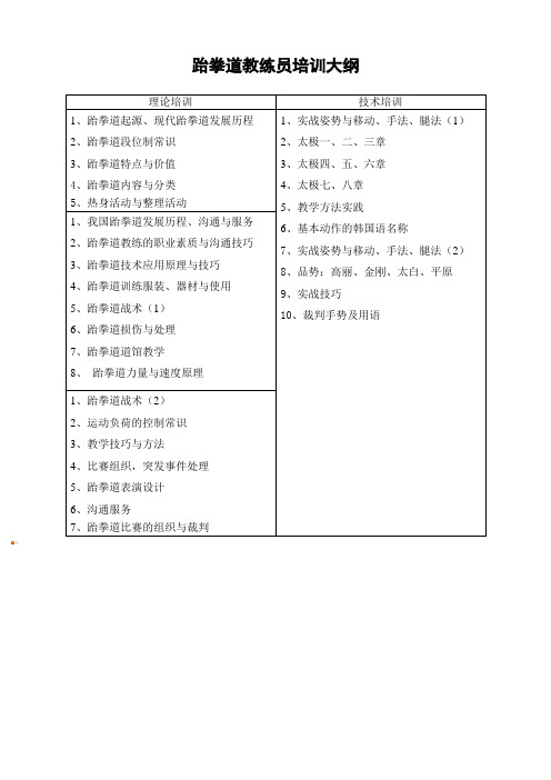 跆拳道教练员培训大纲