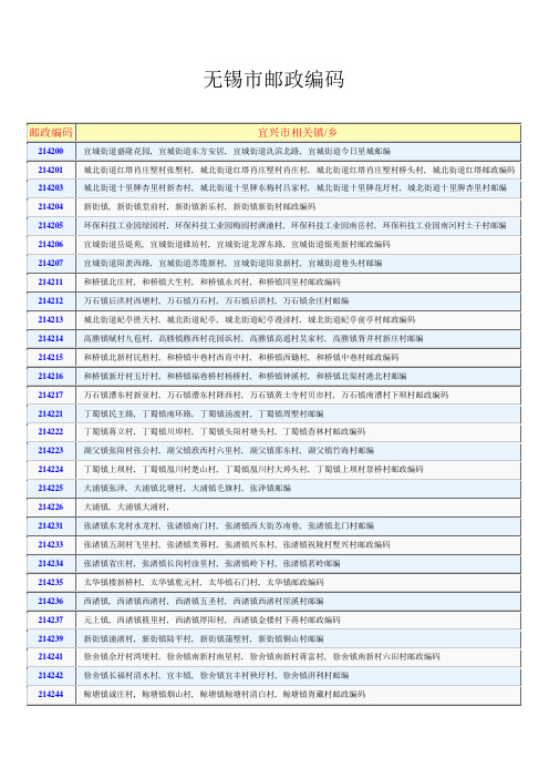 无锡市邮政编码