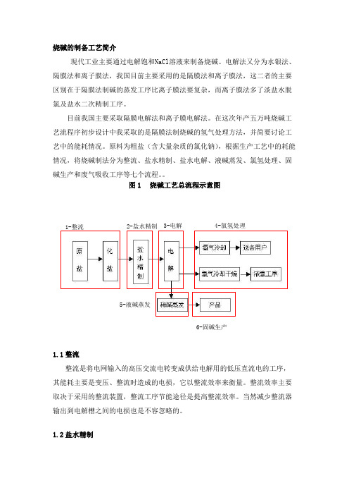 烧碱制备工艺流程