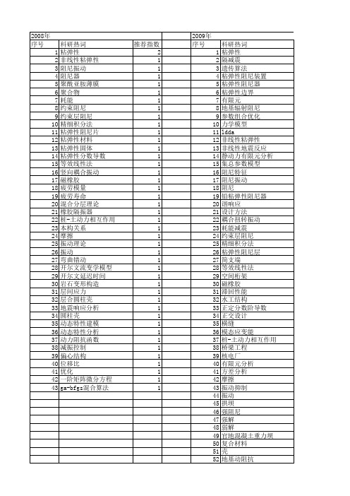 【国家自然科学基金】_粘弹性阻尼_基金支持热词逐年推荐_【万方软件创新助手】_20140731