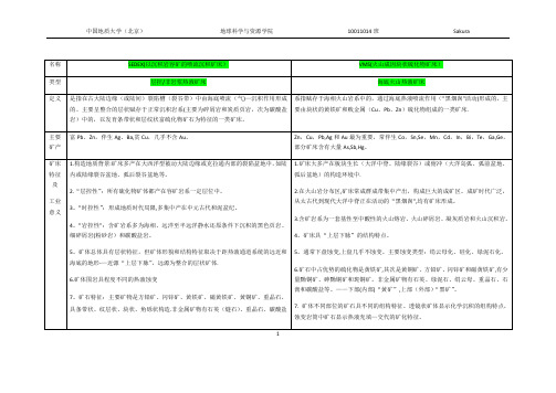 常见矿床类型总结