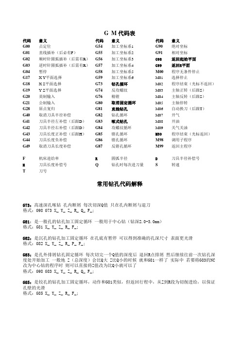 常用钻孔G代码解释-G_M代码表