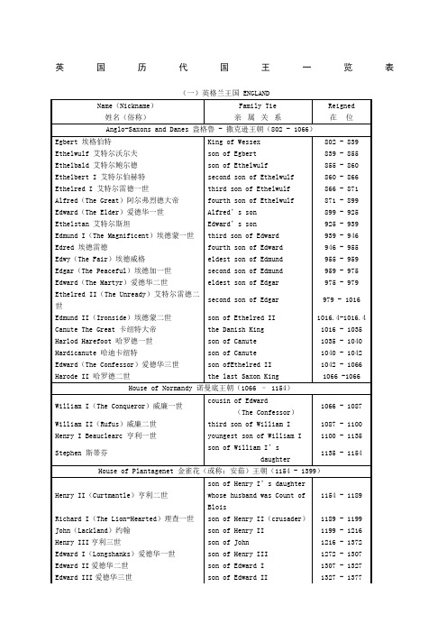 英国历代国王一览表