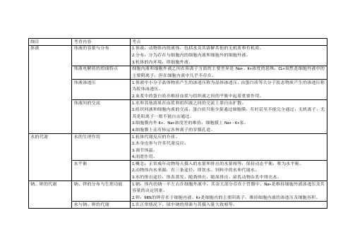 动物生化---水、无机盐与酸碱平衡