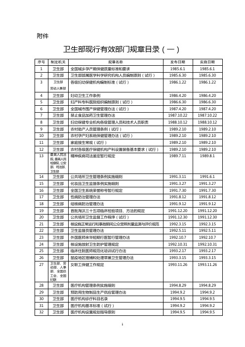 规章清理处理意见表