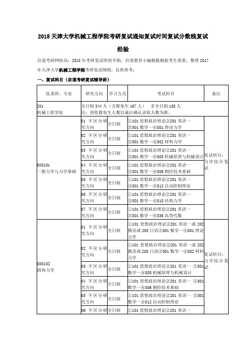 2018天津大学机械工程学院考研复试通知复试时间复试分数线复试经验