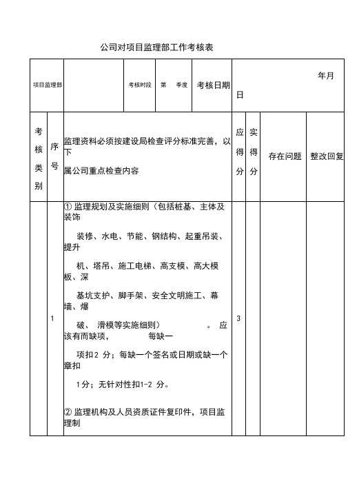 公司对项目监理部工作考核表