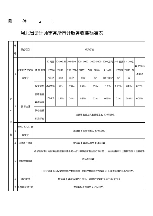 河北省会计师事务所收费标准