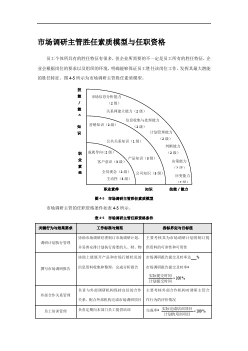 市场调研主管胜任素质模型与任职资格