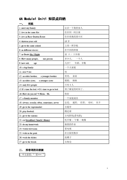 6A Module1 Unit1 知识点梳理