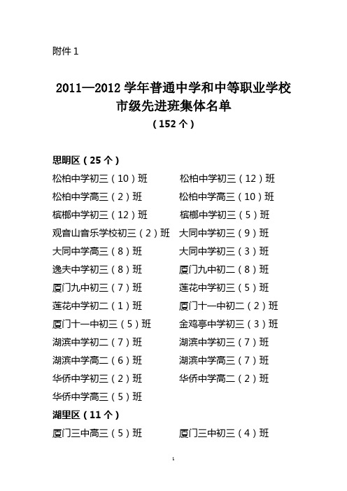 市级名单