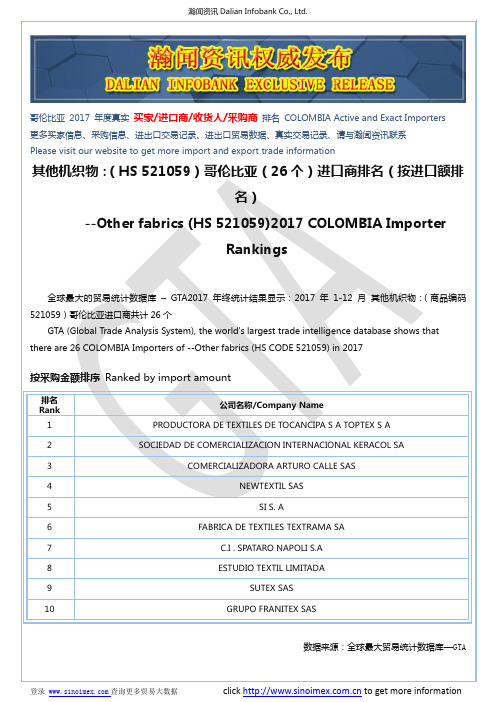 其他机织物：(HS 521059)2017 哥伦比亚(26个)进口商排名(按进口额排名)