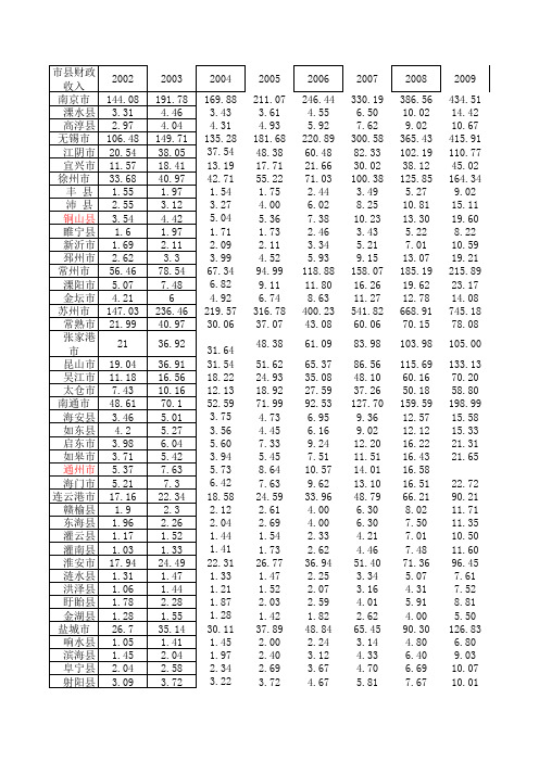 江苏省各市县历年均财政收入