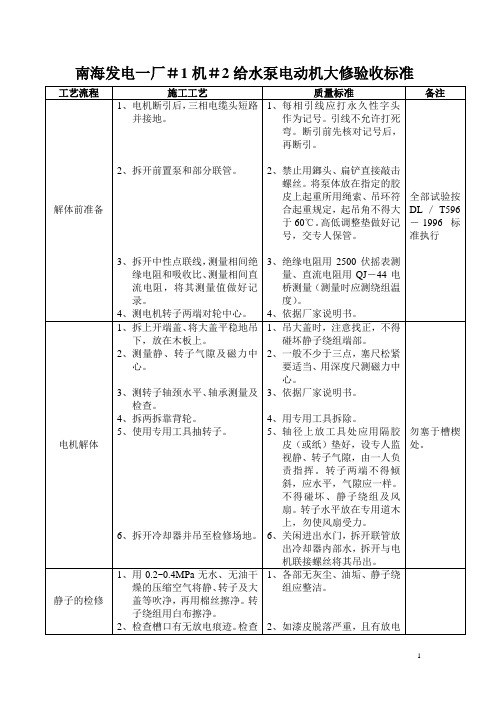 给水泵电动机大修检修标准