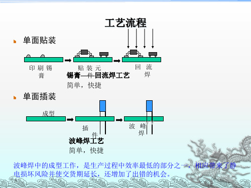 《CBA工艺流程》PPT课件